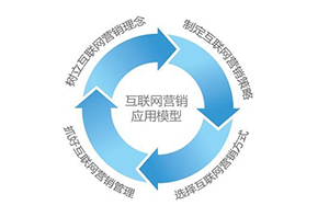 如何制作網站讓企業(yè)網站設計出來和移動手機端網站制作效果一樣？