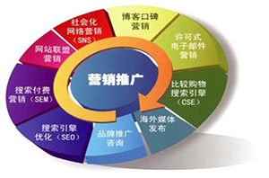 建設(shè)網(wǎng)站前期過程注意因素？