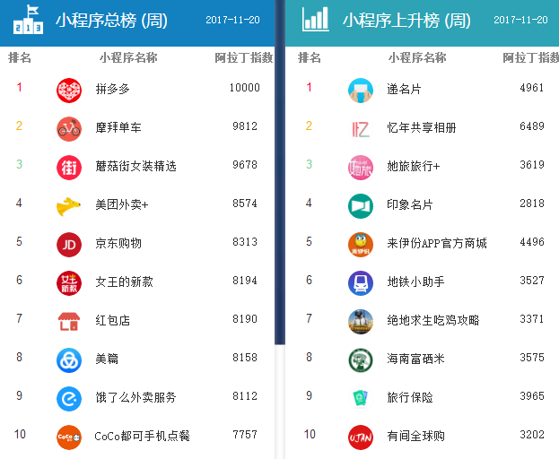 微信小程序排行榜