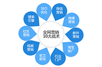 汕頭針對網頁圖片SEO優(yōu)化提出的四個注意事項