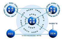 什么是營銷型網(wǎng)站以及營銷型網(wǎng)站的特點(diǎn)